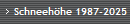 Schneehhe 1987-2025